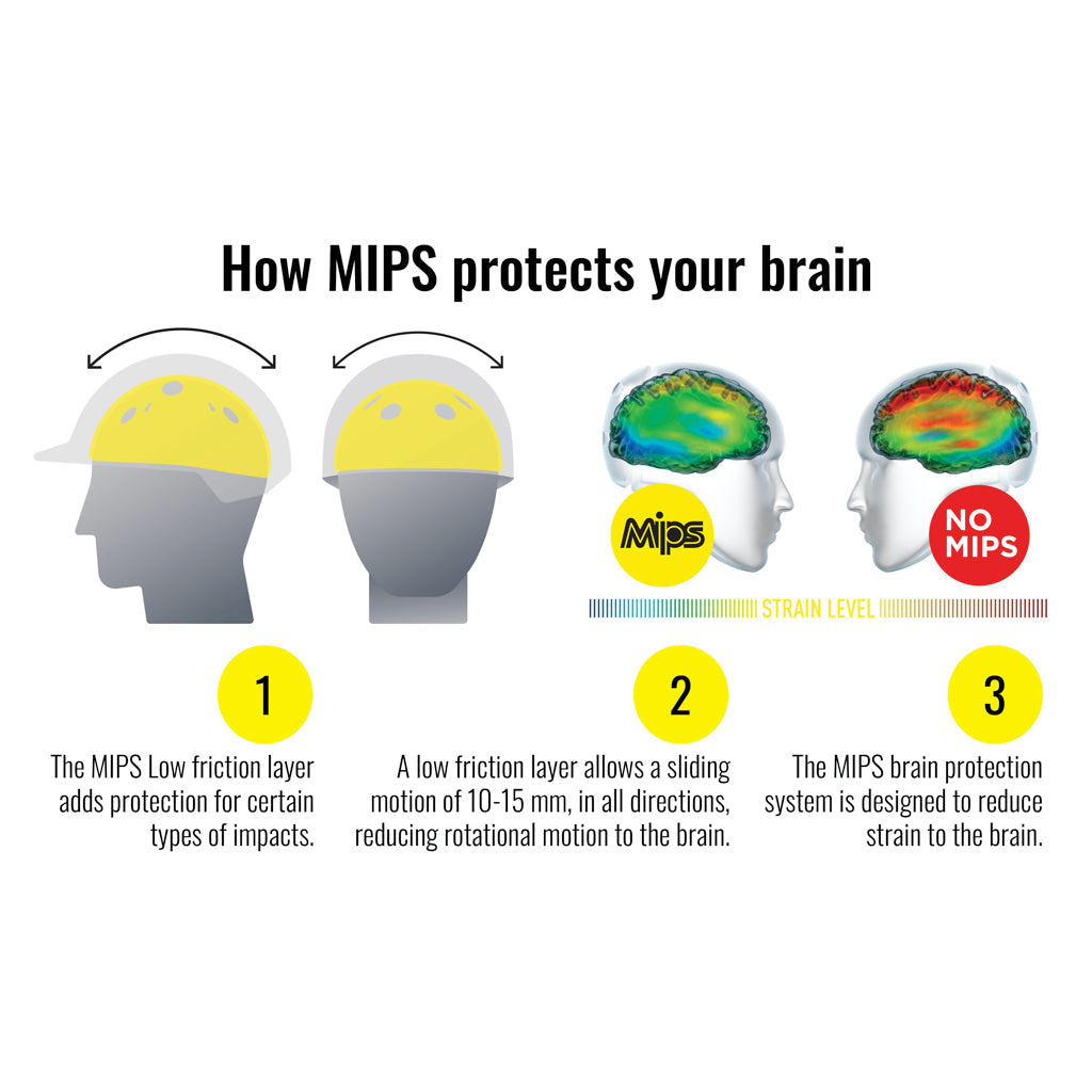 MIPS Riding Helmet Diagram